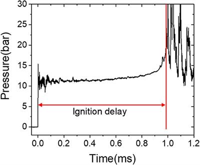 Experimental and Modeling Studies on the Correlation Between Auto-Ignition Delays and the Methane Number of Liquefied Natural Gas (LNG) and Liquefied Biogas (LBG)